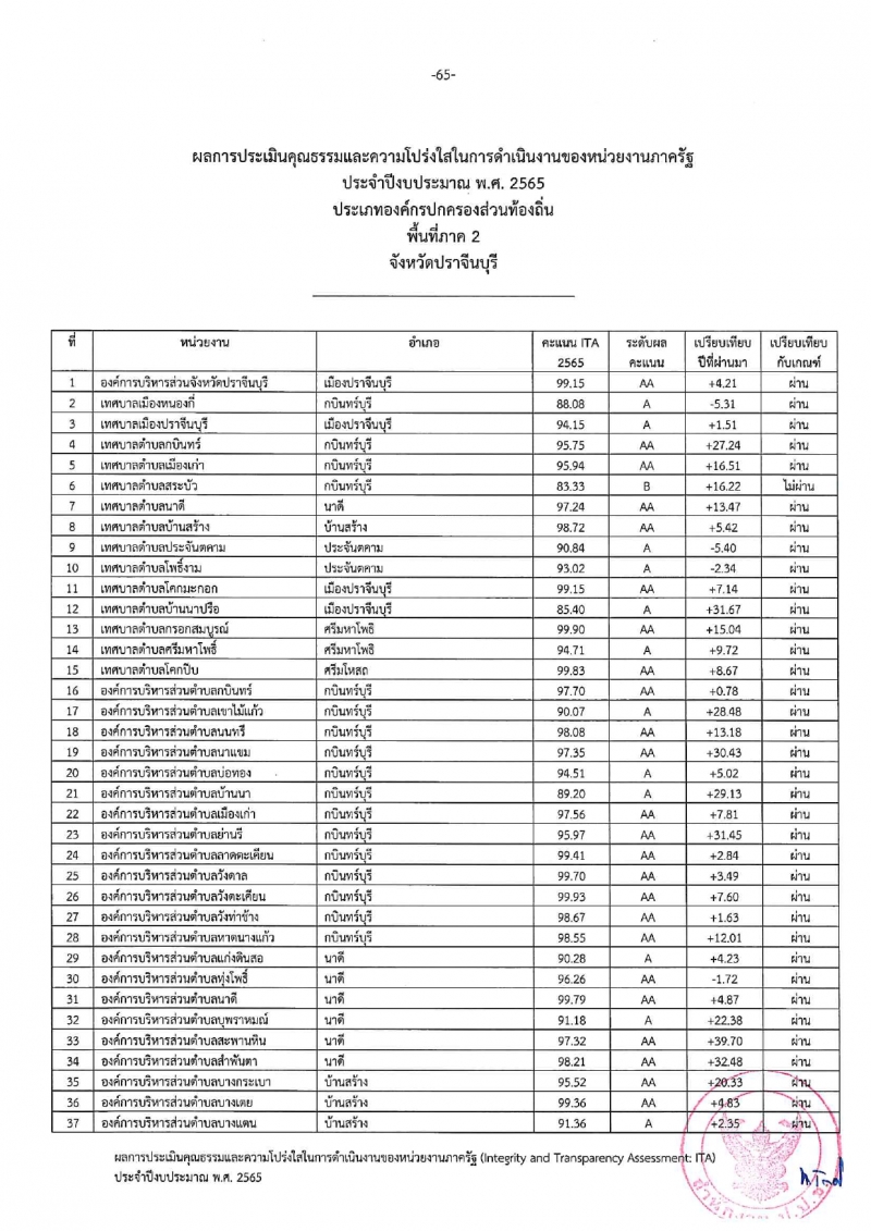 รูปแนบ