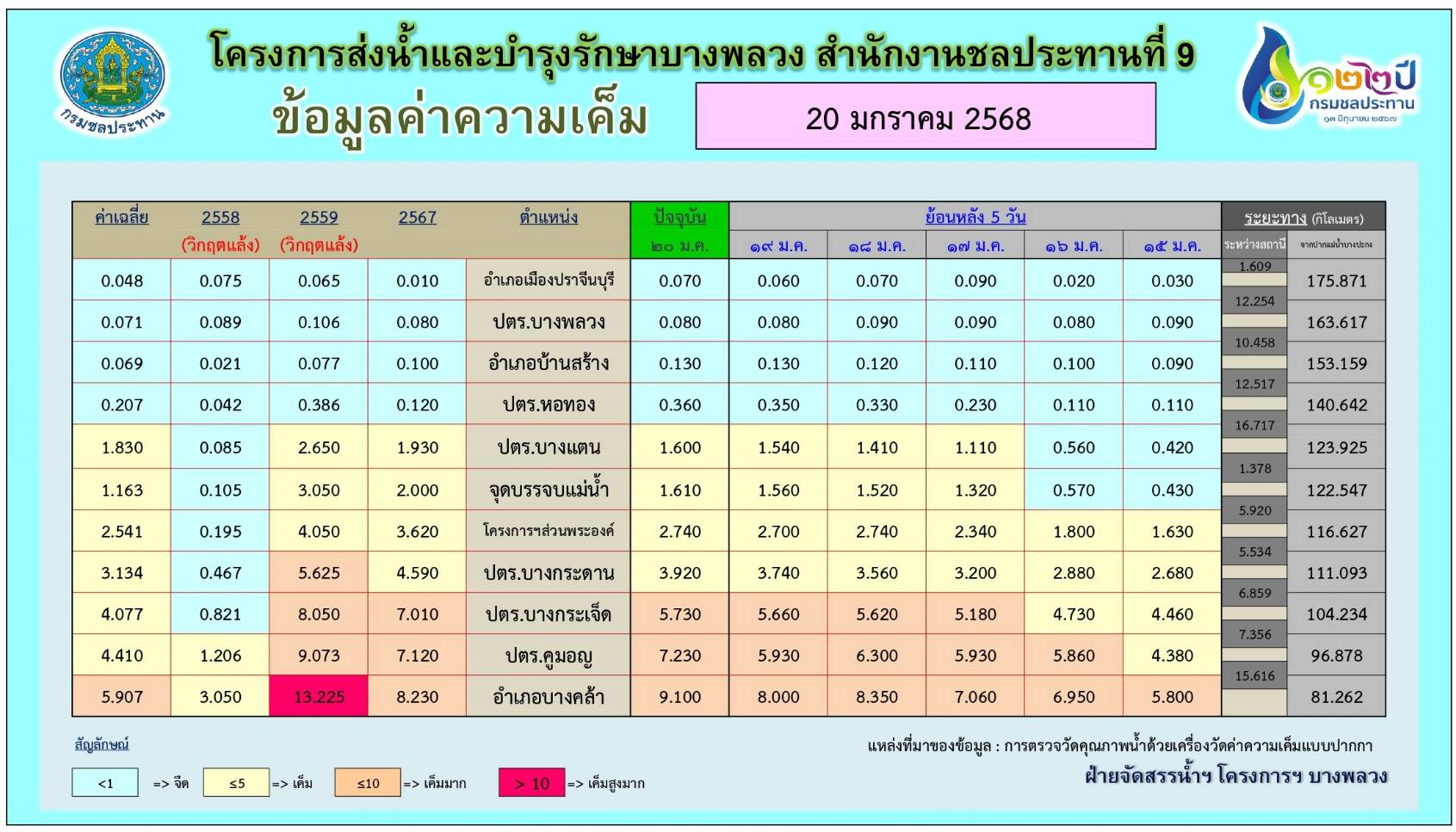 รูปแนบ